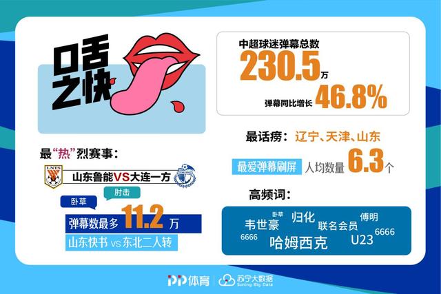 乐鱼体育亚洲官网-关于凭借一波深圳队，中超成功爆冷，现场弹幕炸裂的信息