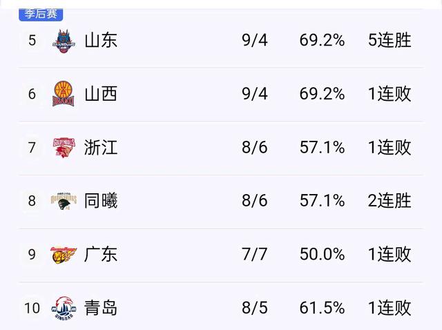 乐鱼体育app下载-宁波男篮客场不敌山东，积分稍有滑落的简单介绍