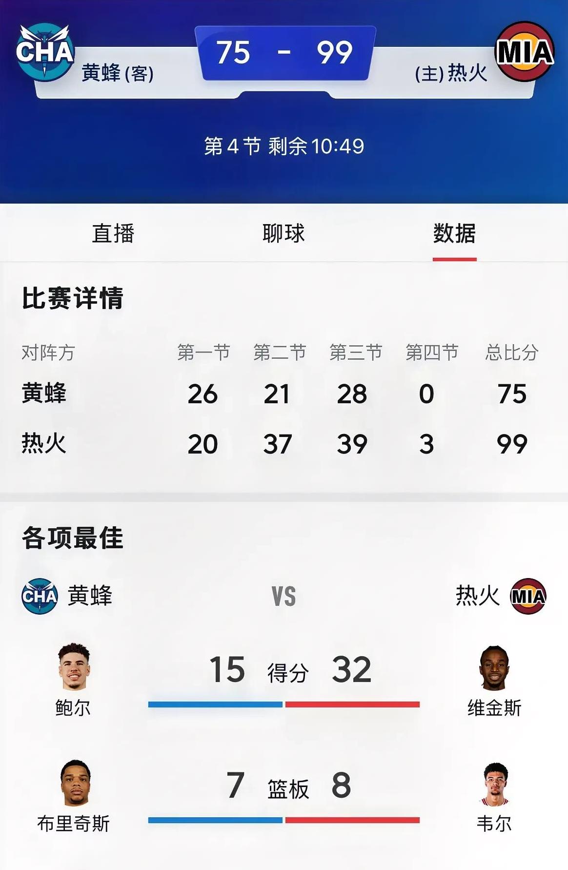 包含热火控卫高效率传射，率队取得连胜的词条