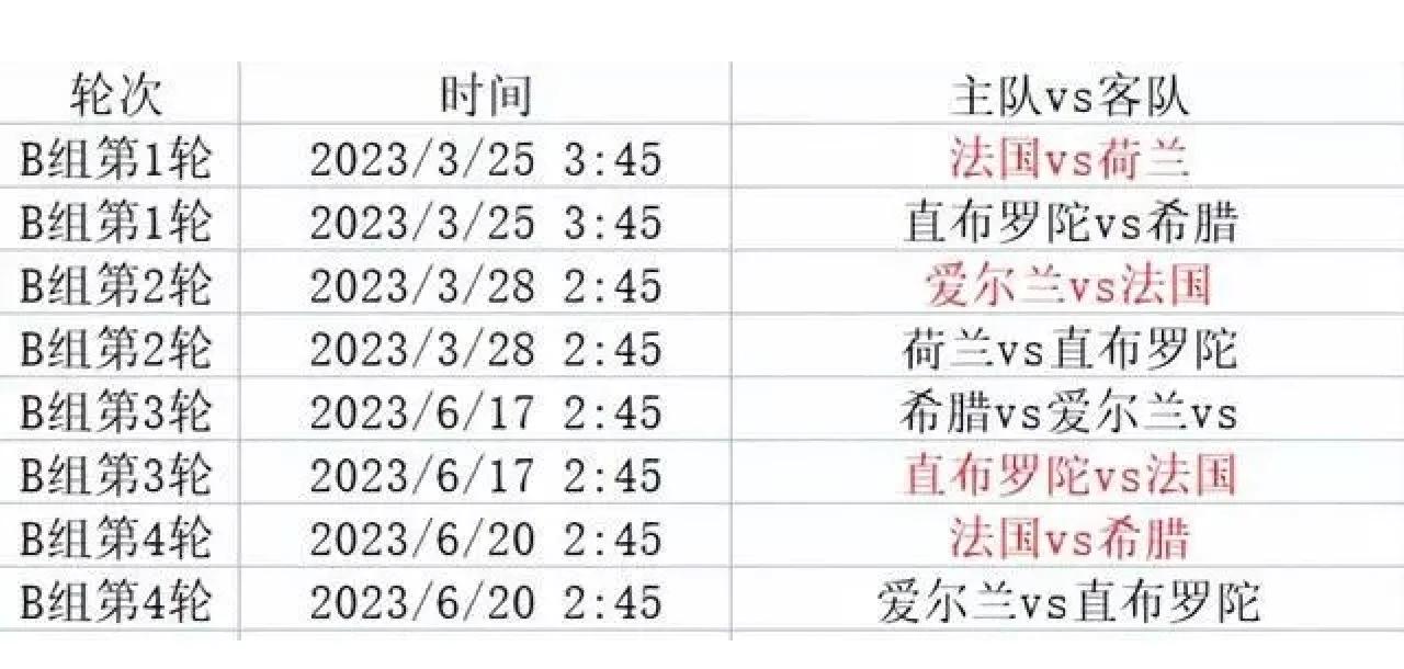 包含紧急！欧洲杯预选赛陷入关键战局的词条