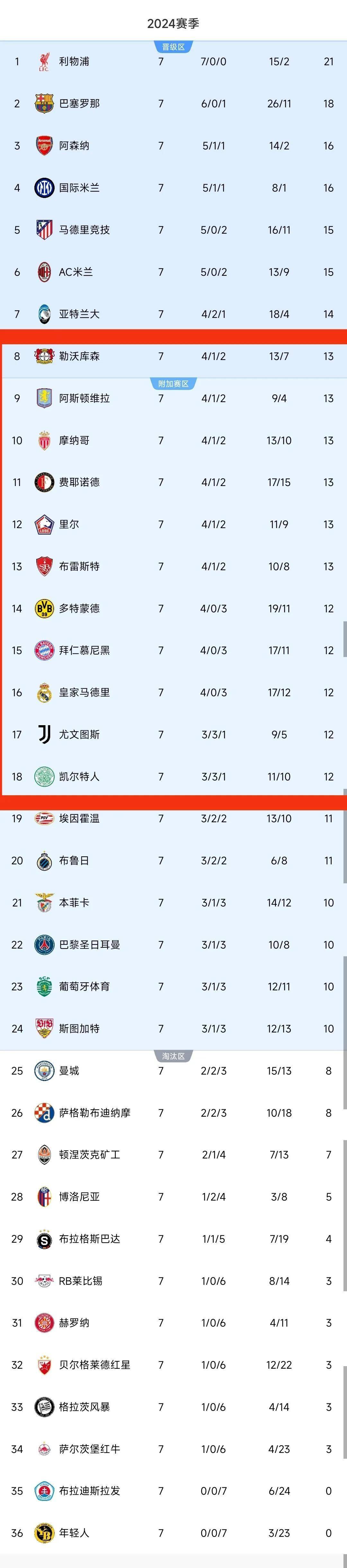 乐鱼体育竞技-拜仁慕尼黑再度大胜，稳居积分榜榜首