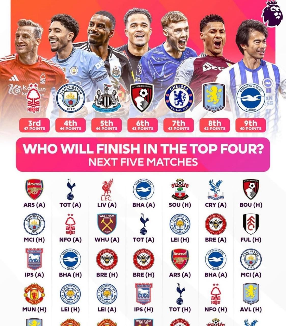 包含多支英超球队球星入选国家队，备战欧预赛的词条