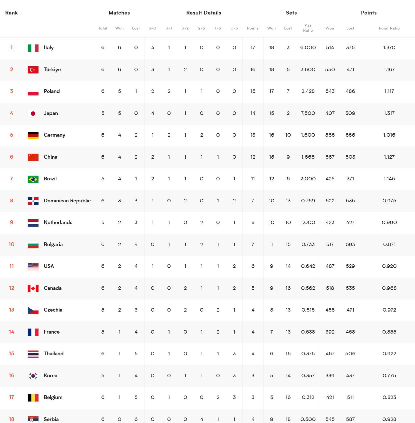 战绩亮眼:各队积分竞争白热化的简单介绍 战绩亮眼:各队积分竞争白热化的简单介绍