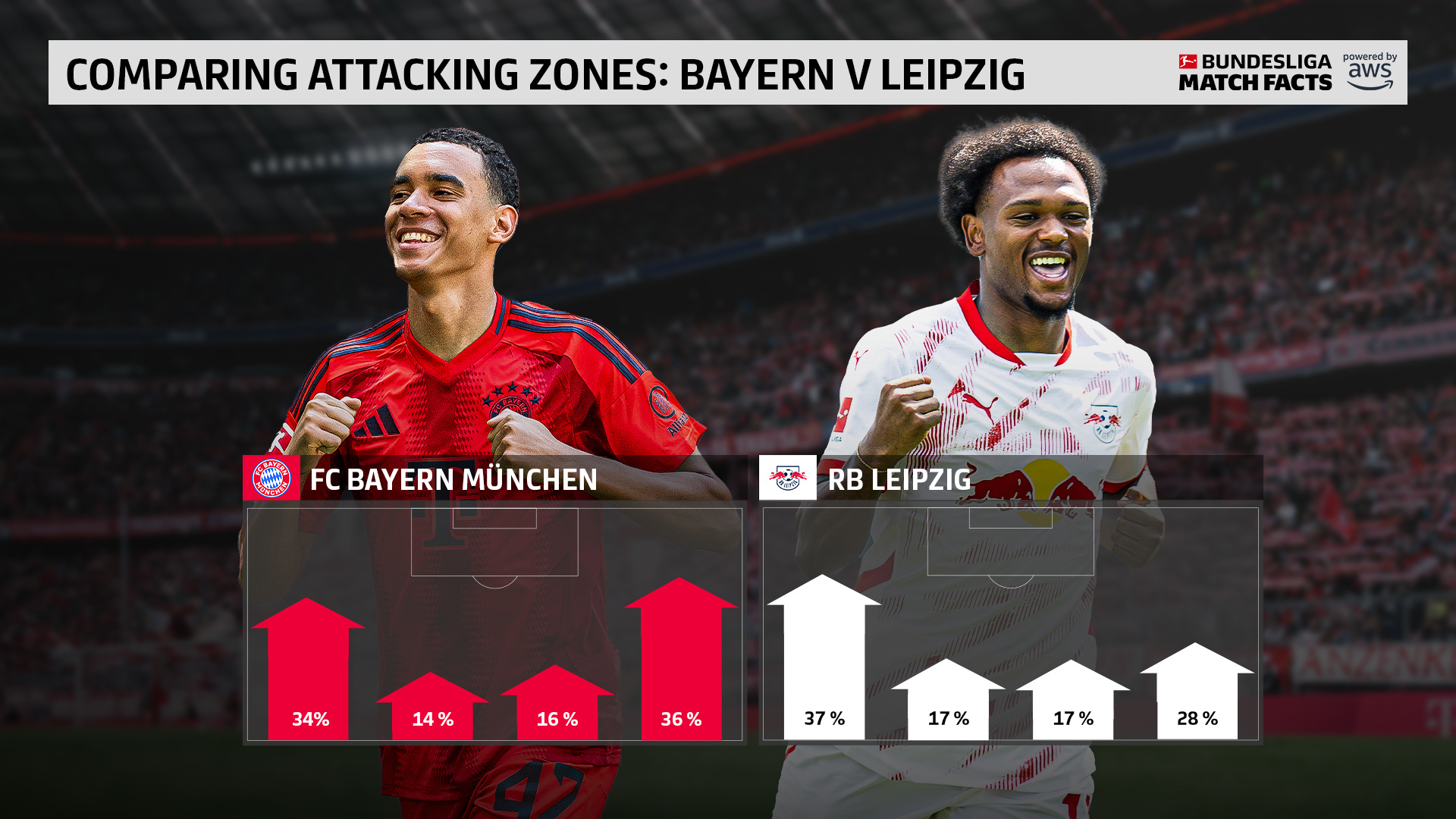 乐鱼体育娱乐-关于拜仁慕尼黑轻松击败奥格斯堡，德甲比赛完胜对手的信息